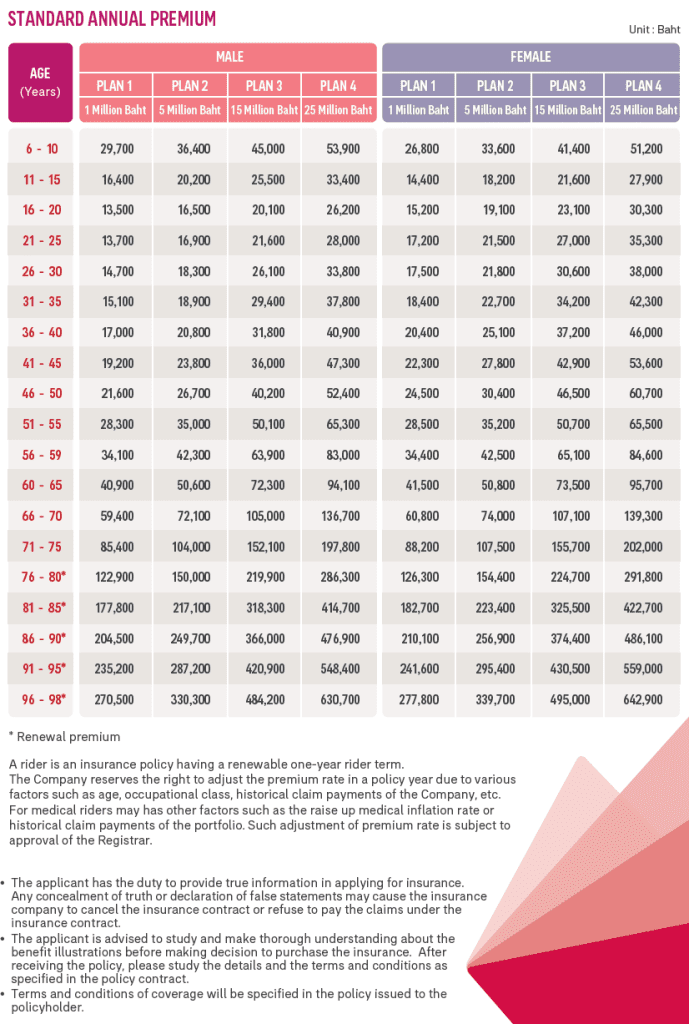 Health Insurance: AIA Health Happy