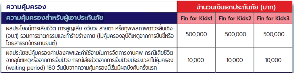 ตารางความคุ้มครองสำหรับผู้เอาประกัน